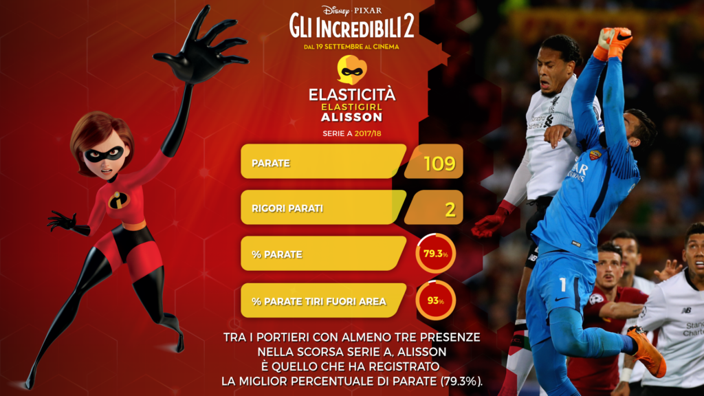 Incredibili2-ELASTIC-ALISSON