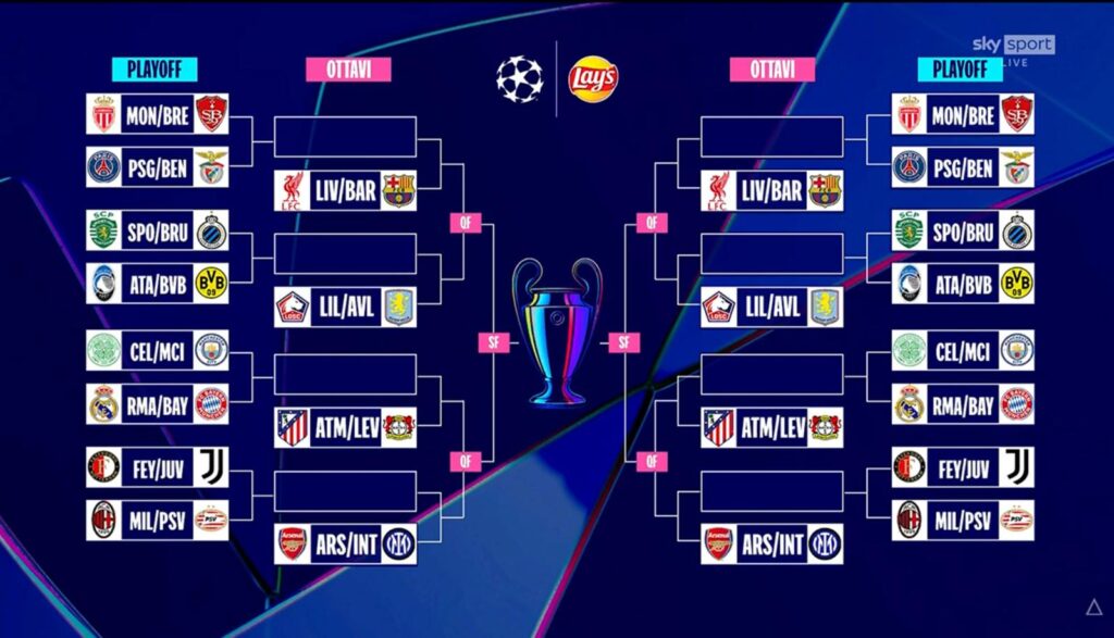 Champions Tabellone