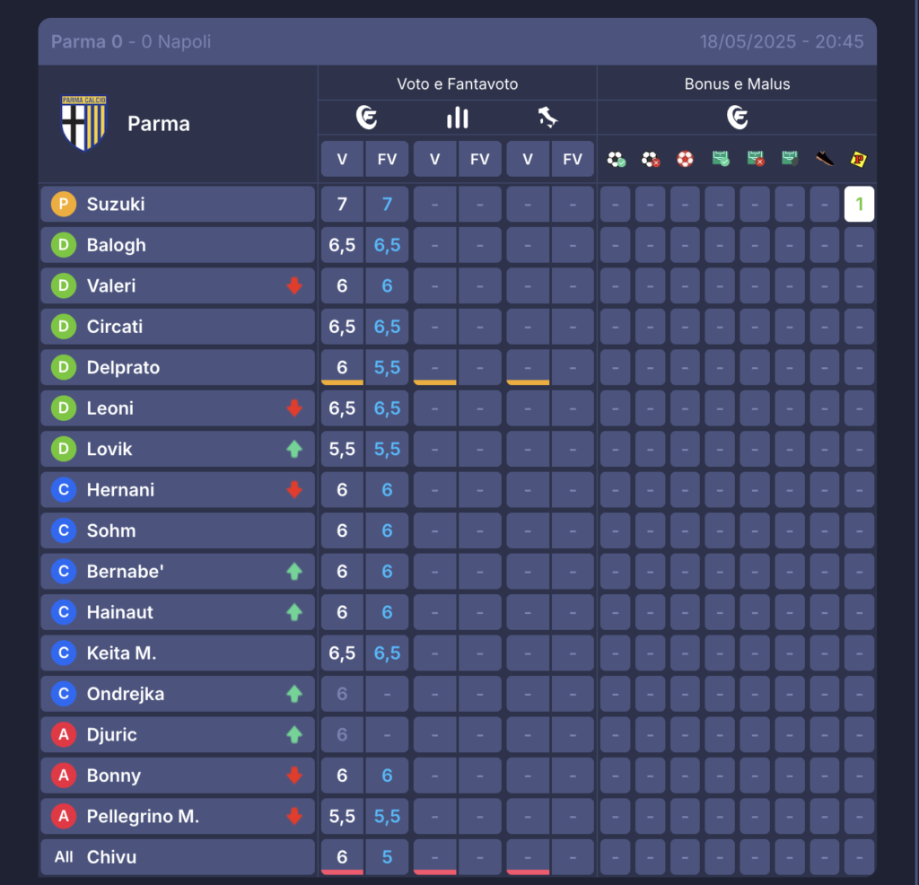 Screenshot 2025-05-18 alle 23.00.24