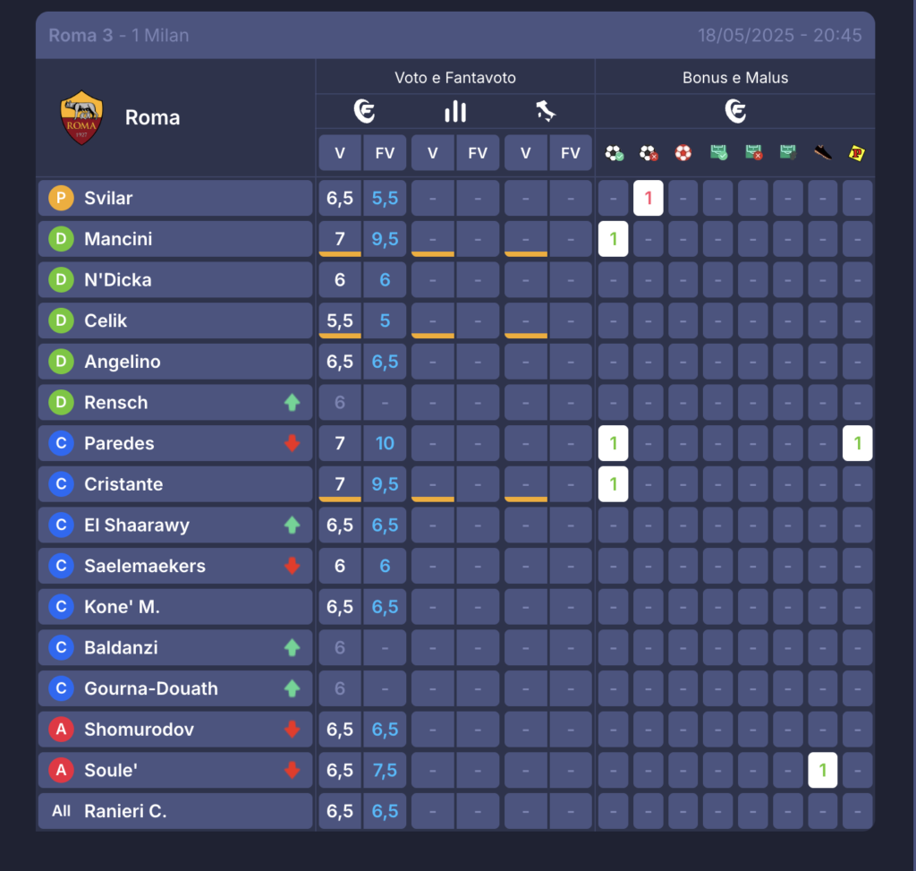 Screenshot 2025-05-18 alle 23.06.15