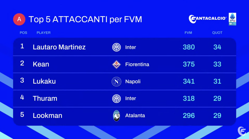 Screenshot 2025-07-29 alle 22.35.41