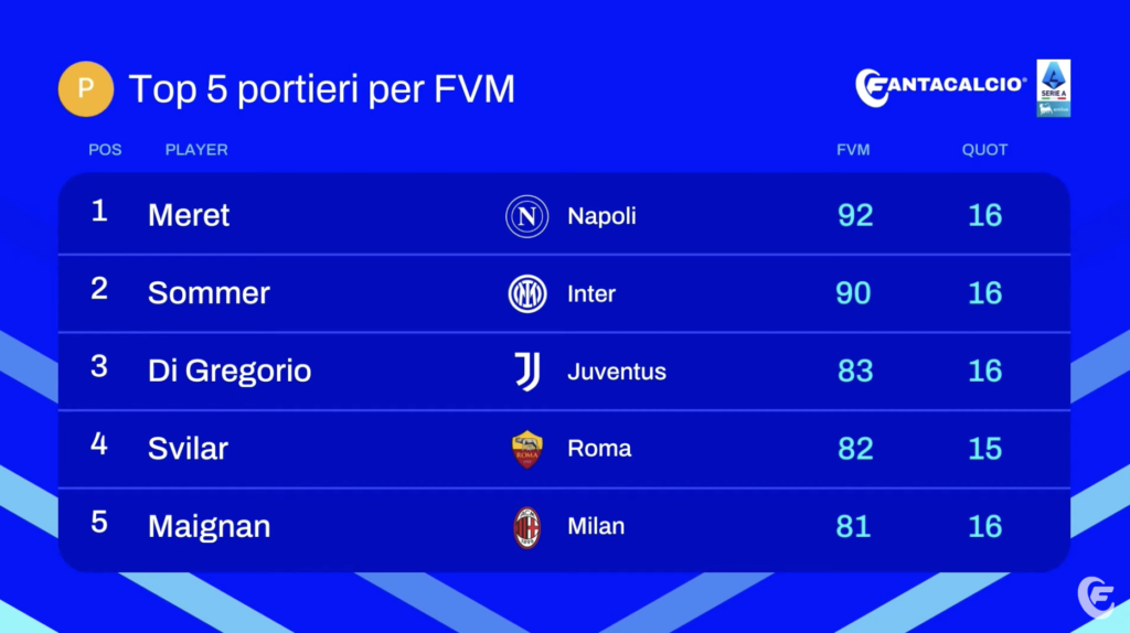 Screenshot 2025-07-29 alle 22.31.35