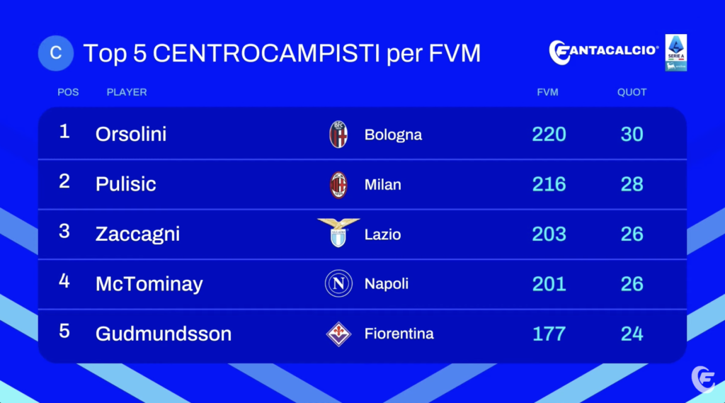 Screenshot 2025-07-29 alle 22.34.10
