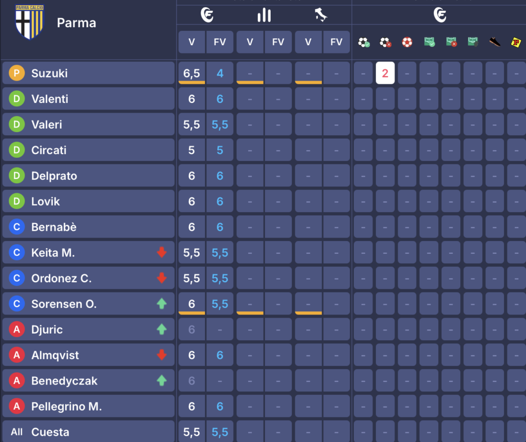 parma