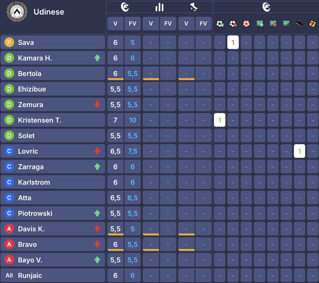 udinese