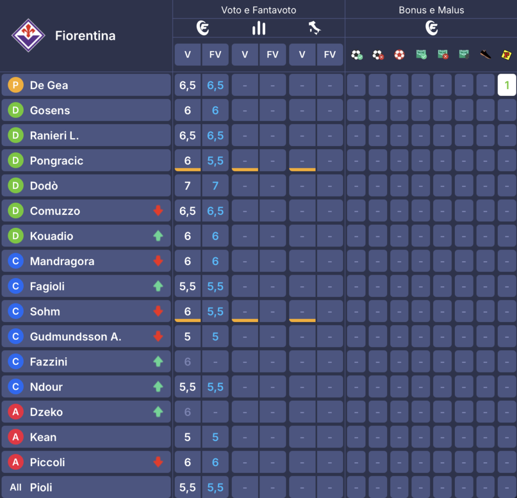 fiorentina