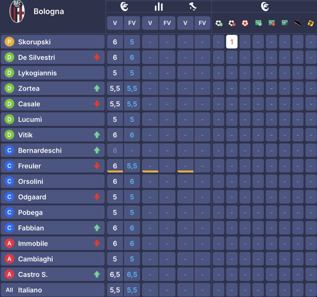 bologna