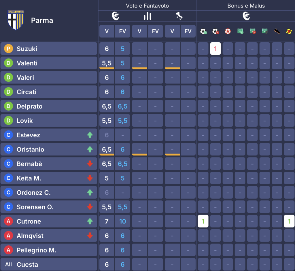 parma