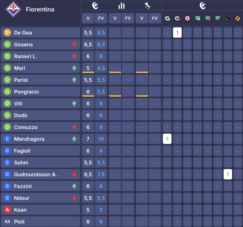 fiorentina