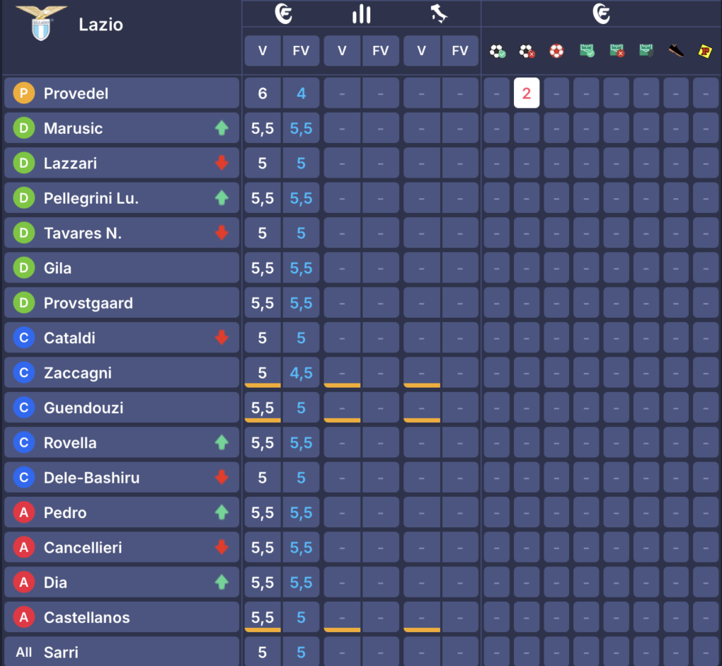lazio