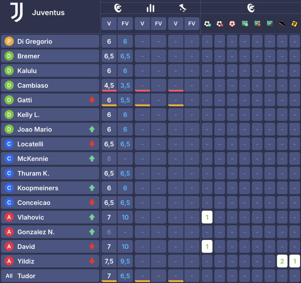 juve