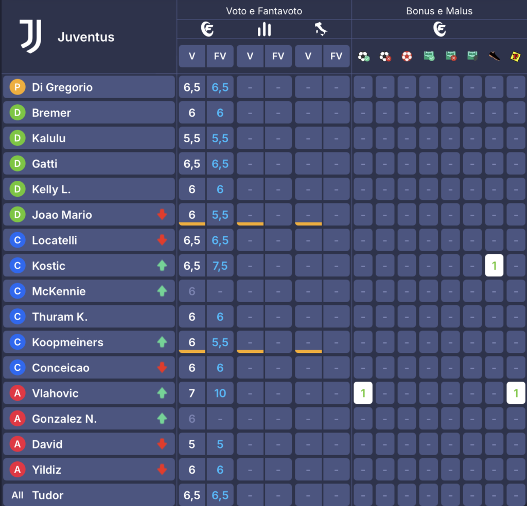 juve