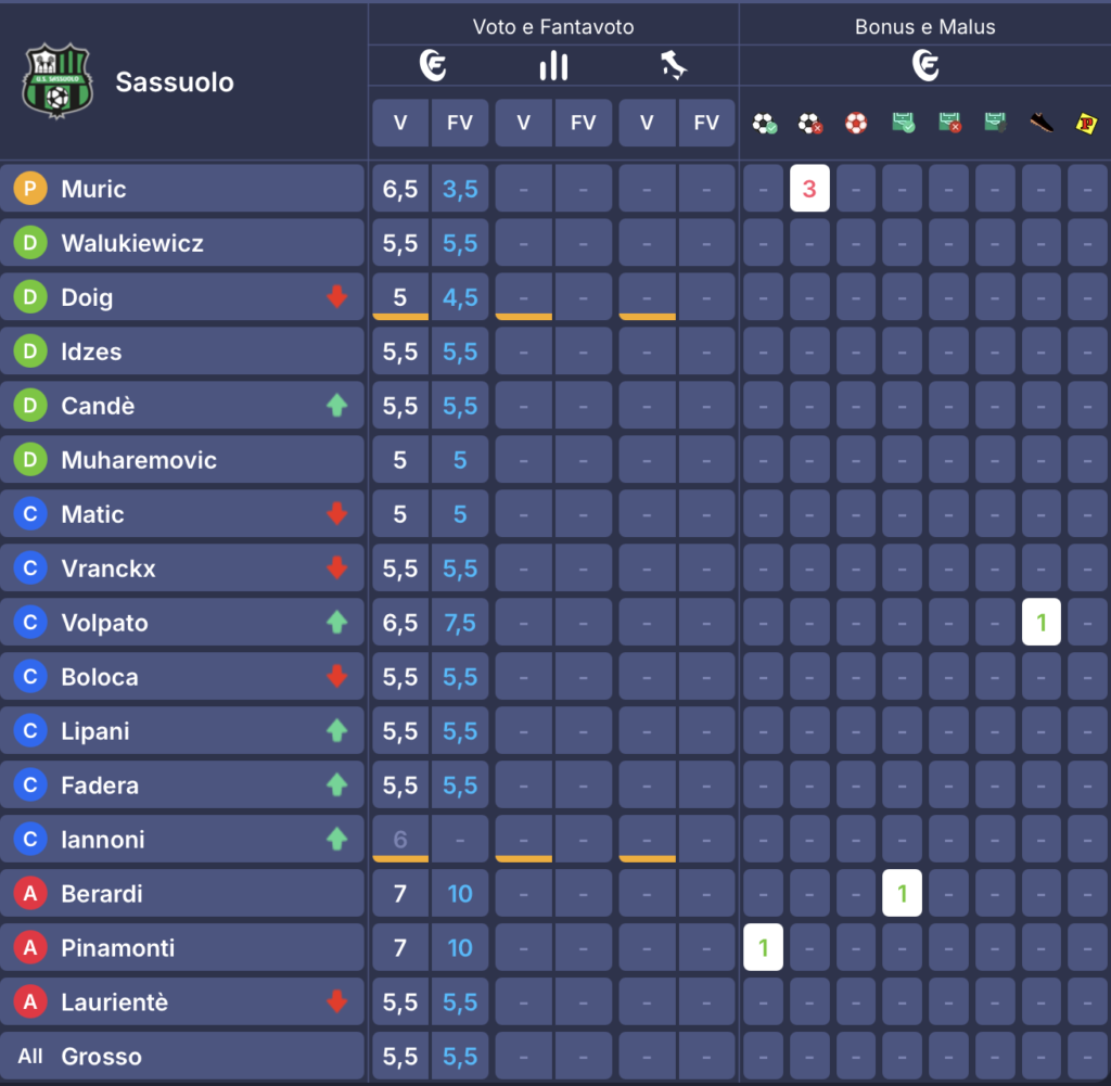 sassuolo