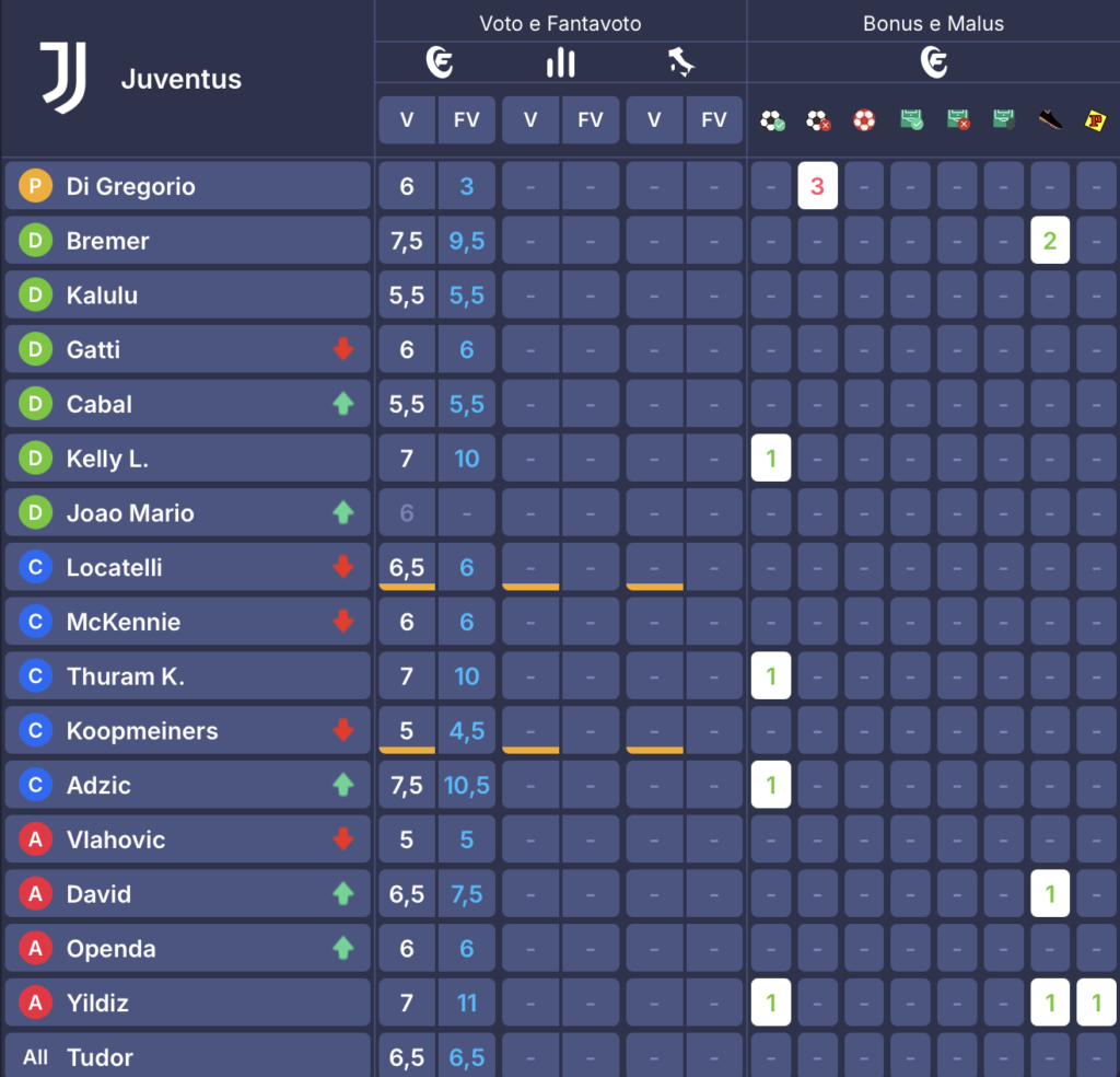 juve