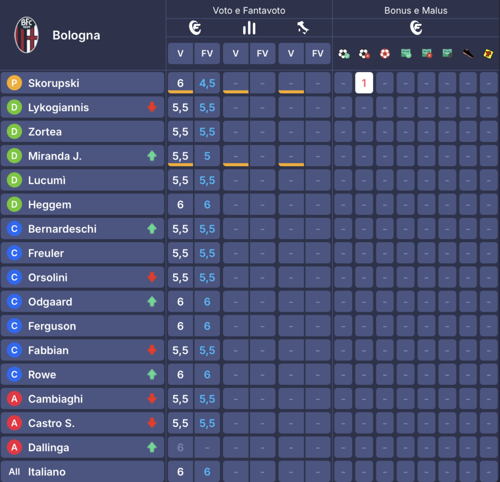 bologna