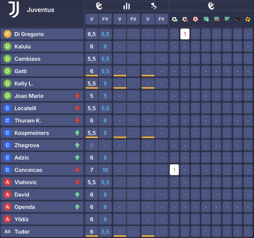 juve