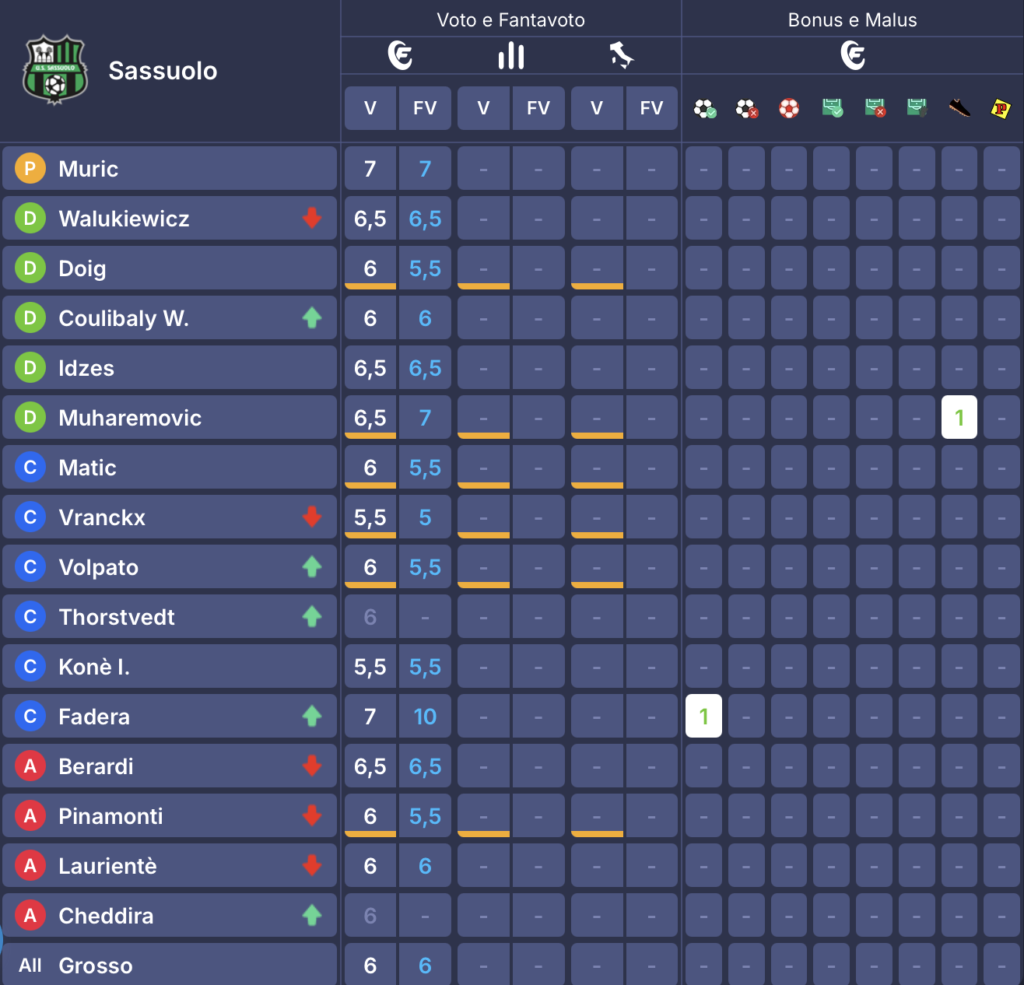 sassuolo
