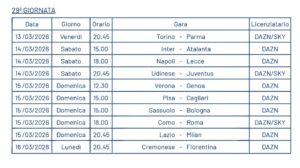 Screenshot 2026-02-27 alle 18.04.01